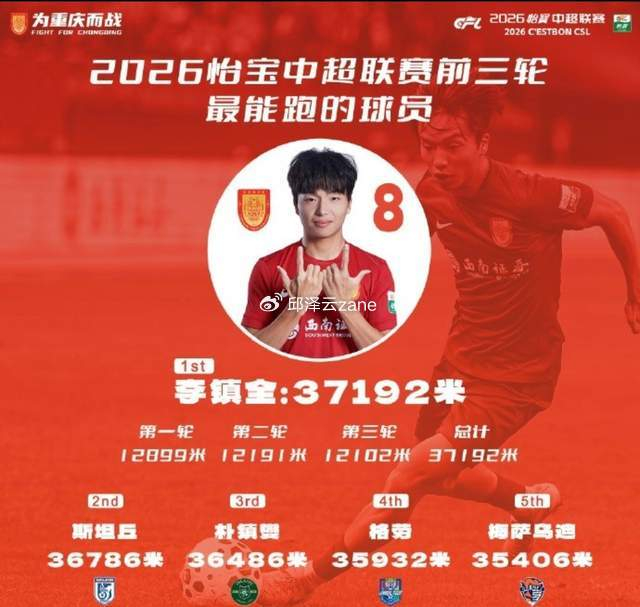 最受伤的国脚：“中超跑王”意外缺席3月所有国字号比赛！|李镇全|U23|安东尼奥|国足|U23亚洲杯_新浪体育_新浪新闻